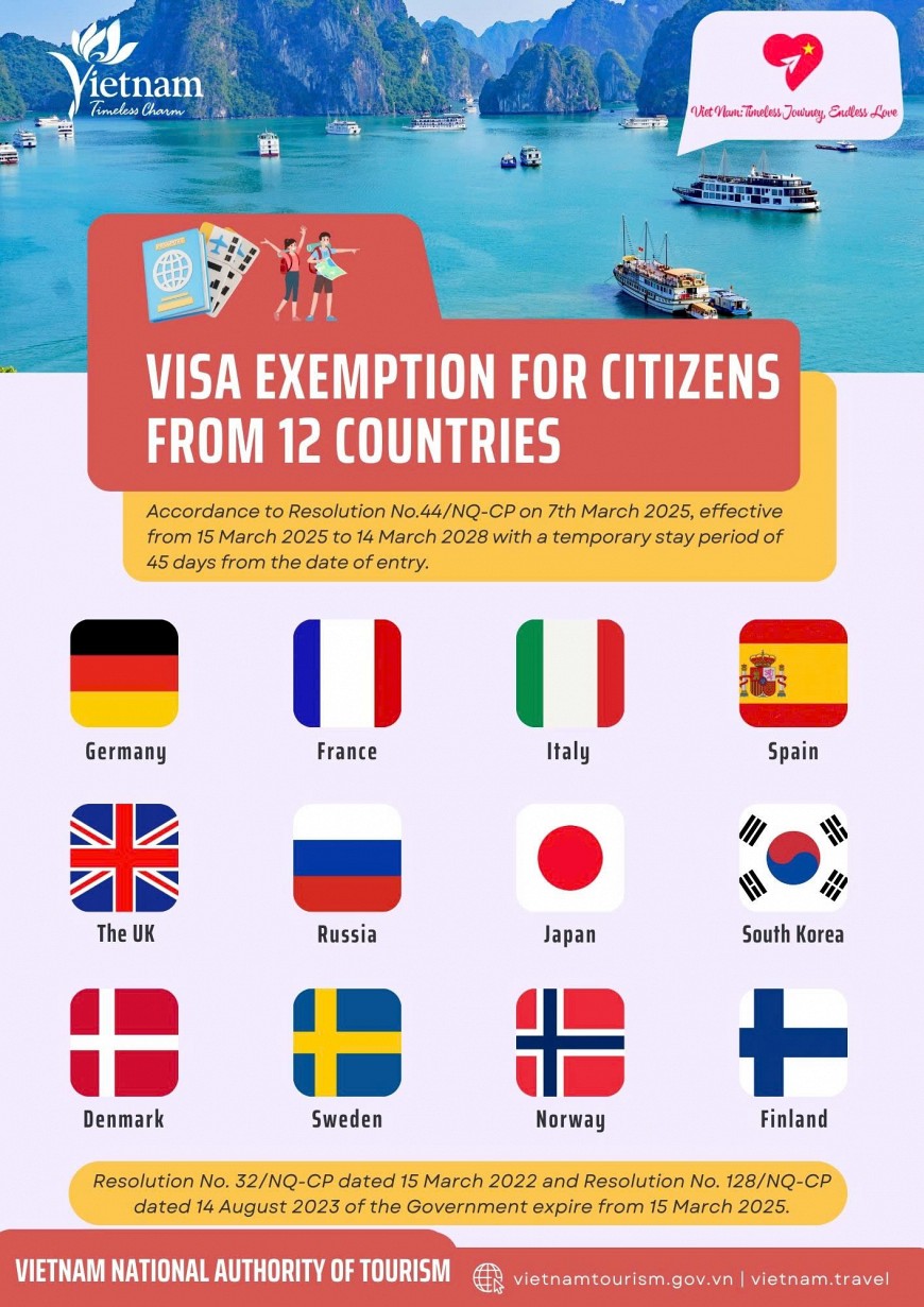 Visa Exemption for 12 Countries Announced by the Vietnamese Government: Full Details - Ảnh 1 Visa Exemption for 12 Countries Announced by the Vietnamese Government: Full Details - Ảnh 1